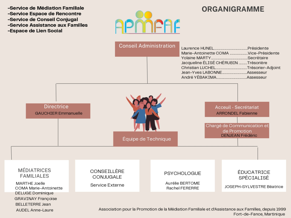 Organigramme 2023 Site Web pages to jpg 0001